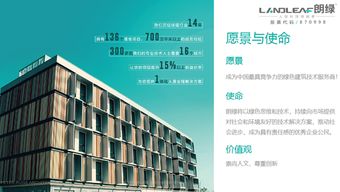 朗綠科技2017年年報發布，凈利潤同比增長144.45%，技術創新驅動業績騰飛