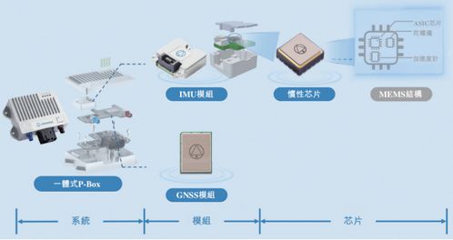 導遠科技港股IPO 營收倍增虧損收窄，業(yè)務(wù)版圖與技術(shù)咨詢雙輪驅(qū)動